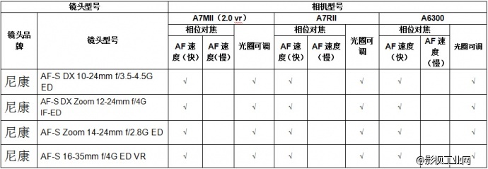 咔莱尼康F转索尼E转接环ENF-E1 V04固件更新发表