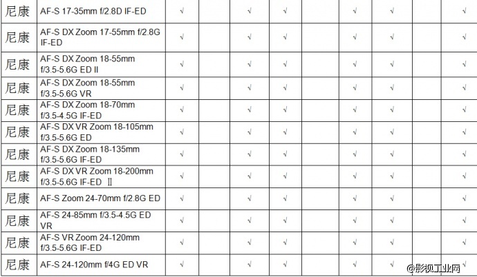 咔莱尼康F转索尼E转接环ENF-E1 V04固件更新发表