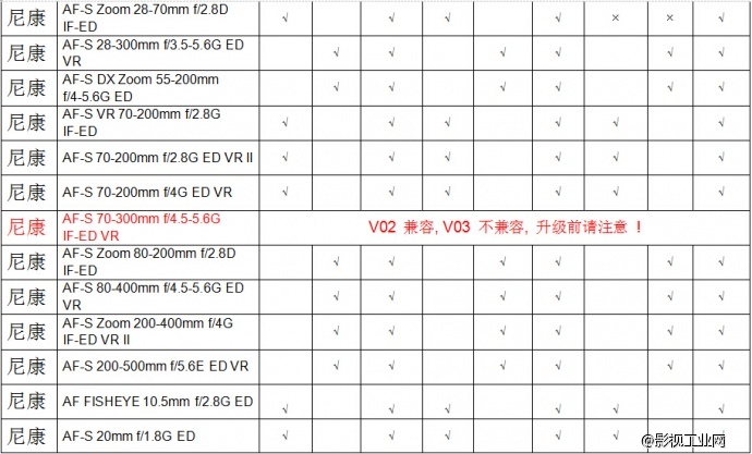 咔莱尼康F转索尼E转接环ENF-E1 V04固件更新发表