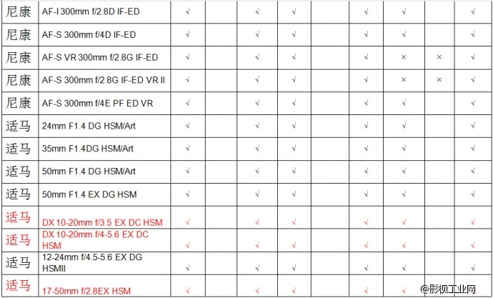 咔莱尼康F转索尼E转接环ENF-E1 V04固件更新发表