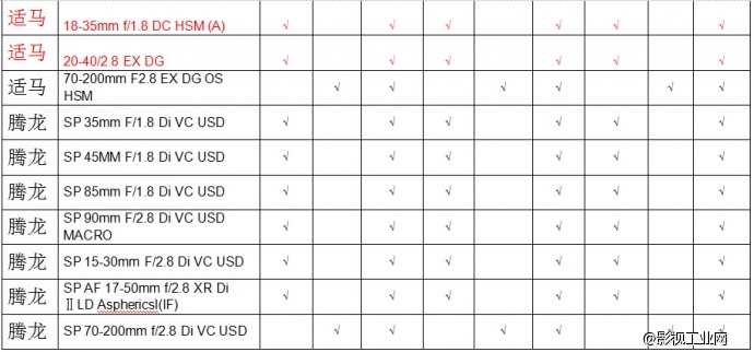 咔莱尼康F转索尼E转接环ENF-E1 V04固件更新发表