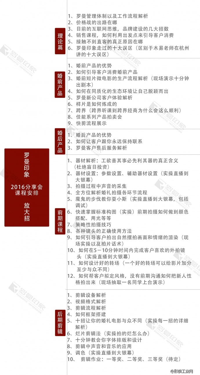 罗曼印象第二届巅峰分享会正式启动！不要低估改变自己的能力