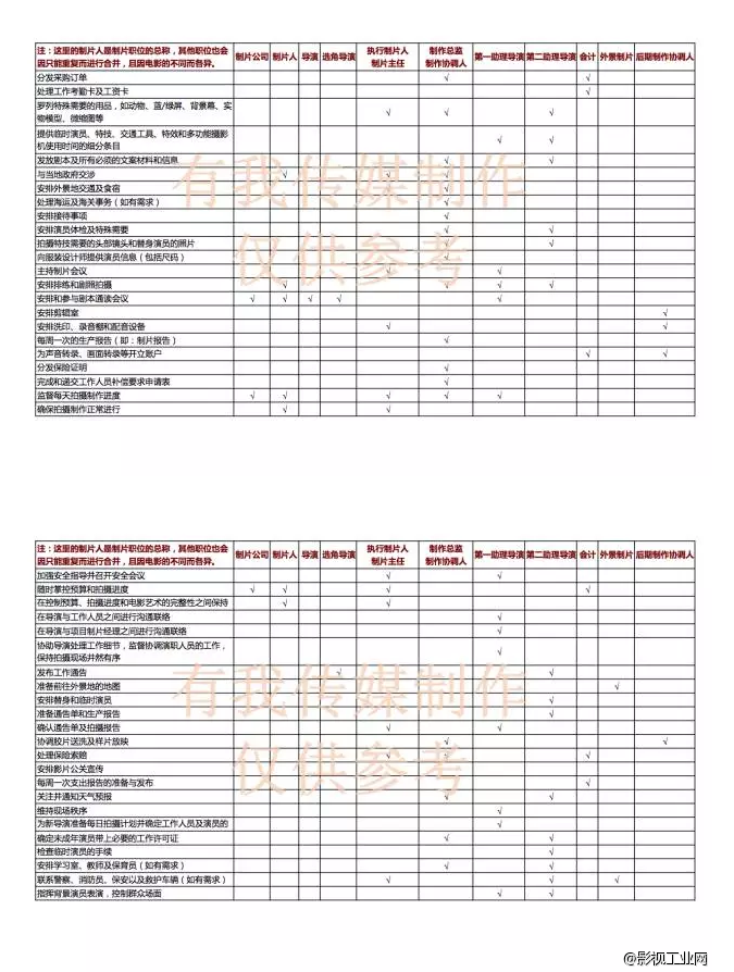 论制片人是怎么累死的：制片管理职能分工详解！