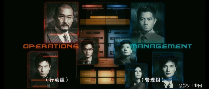 回顾寒战1里的镜头 (上)