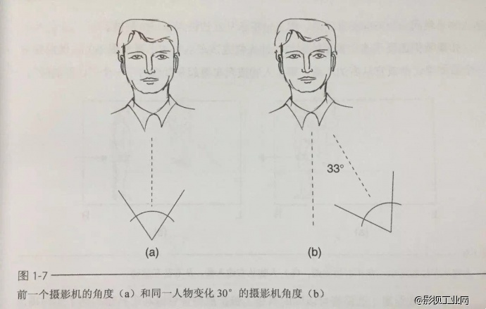 导演基础课｜如何处理镜头内的空间和时间