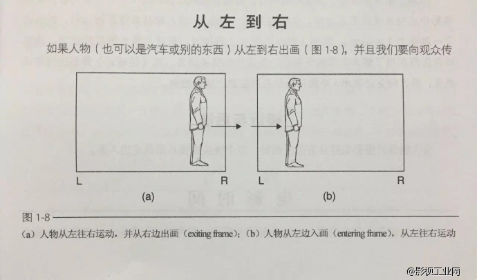 导演基础课｜如何处理镜头内的空间和时间