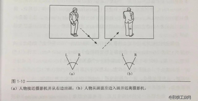 导演基础课｜如何处理镜头内的空间和时间