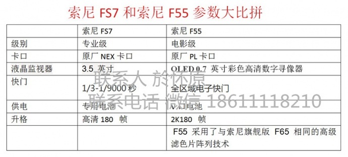 如何让您在摄影界，花买FS7的价格，用上F55的机器