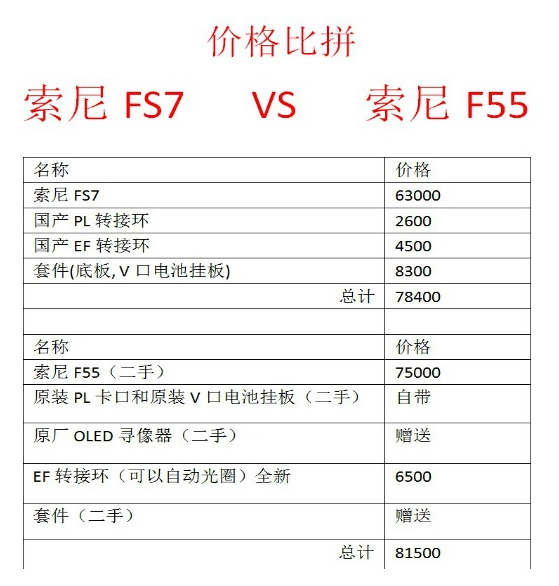 买专业机FS7的钱让您用上电影级摄像机索尼F55