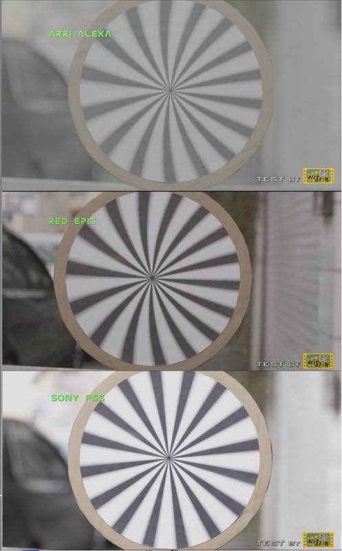 用买索尼FS7的钱换台索尼F55如何？