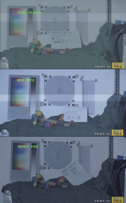 用买索尼FS7的钱换台索尼F55如何？