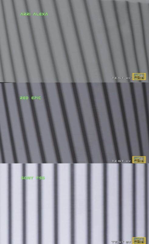 用买索尼FS7的钱换台索尼F55如何？