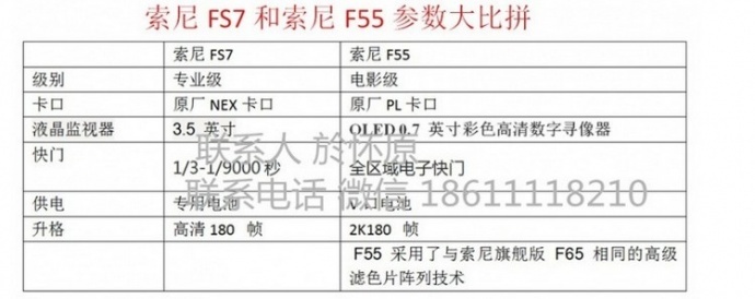 如何让您在摄影界，花买FS7的价格，用上F55的机器