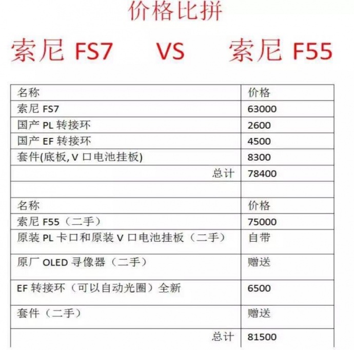 索尼F55跟FS7相同价格你会选择哪一款