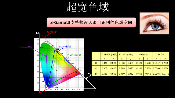 在线课程回放丨影视三高——影视中的色彩应用