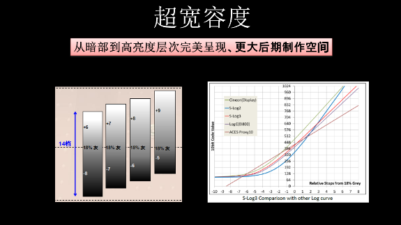 在线课程回放丨影视三高——影视中的色彩应用