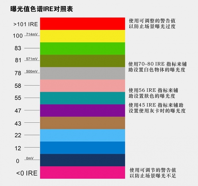 艾肯 VL5e 5寸HDMI监视器