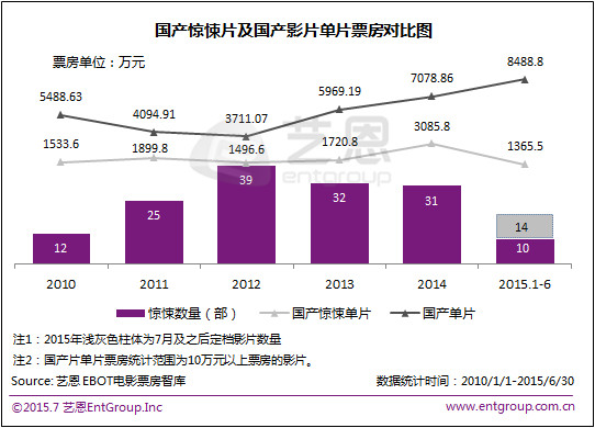 没有明星效应，小成本“恐怖片”如何找到新的出路？