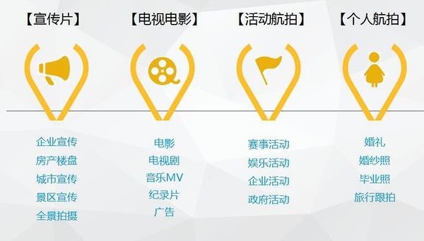 天机网-无人机航拍-最专业的航拍服务平台