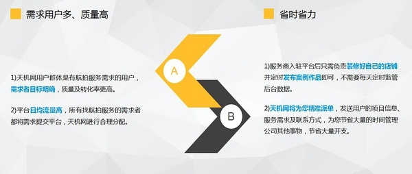 天机网-无人机航拍-最专业的航拍服务平台