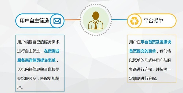 天机网-无人机航拍-最专业的航拍服务平台