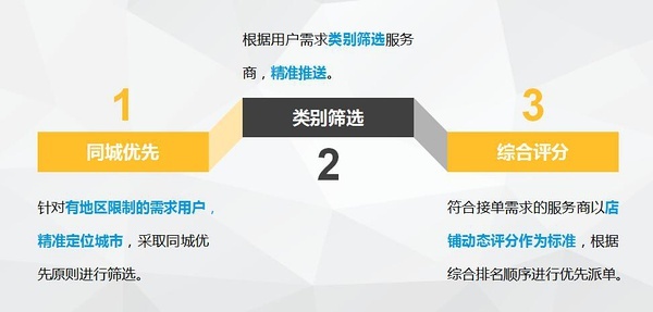 天机网-无人机航拍-最专业的航拍服务平台