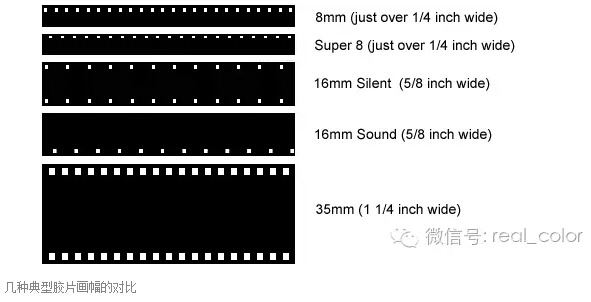 〔锐分享〕✎﹏₯㎕ 一分钟带你读懂胶片画幅的那些事儿