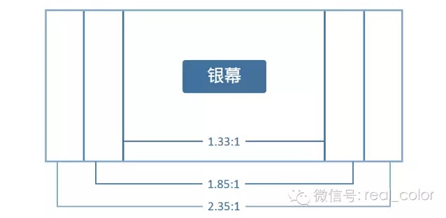 〔锐分享〕✎﹏₯㎕ 一分钟带你读懂胶片画幅的那些事儿