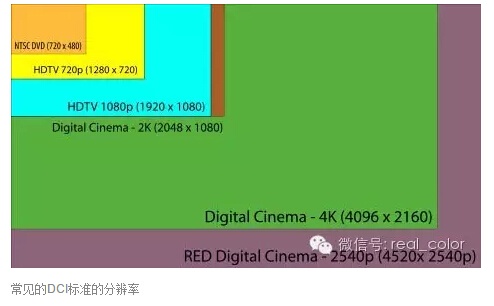 〔锐分享〕✎﹏₯㎕ 一分钟带你读懂感光元件大小的那些事儿