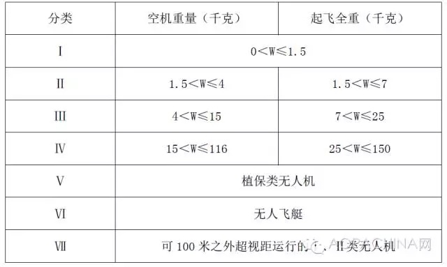 中国 AOPA教你学《轻小无人机运行规定（试行）》漫画第三期