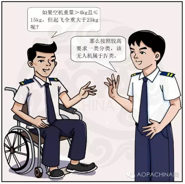 中国 AOPA教你学《轻小无人机运行规定（试行）》漫画第三期