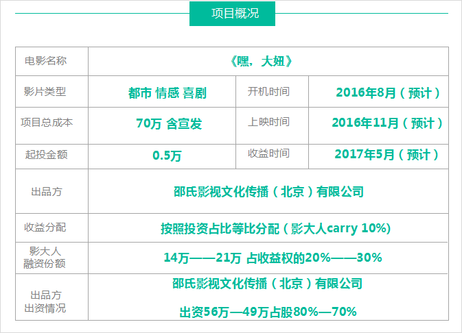 影大人新项目：现代版“唐伯虎点秋香”《嘿，大妞》爆笑登场！