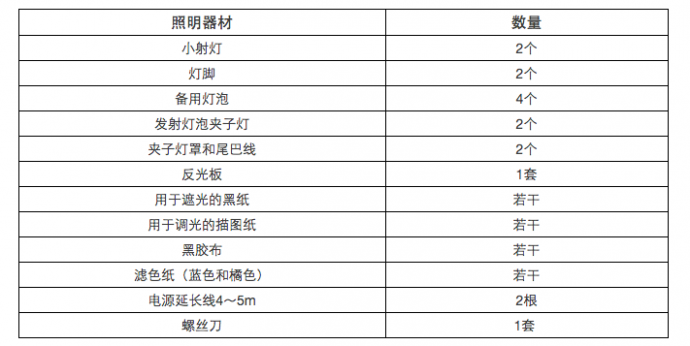 小成本电影布光的基本道具