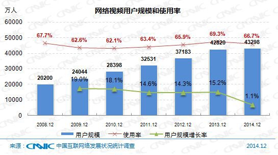 为什么企业微电影广告如此火热—脸谱影视