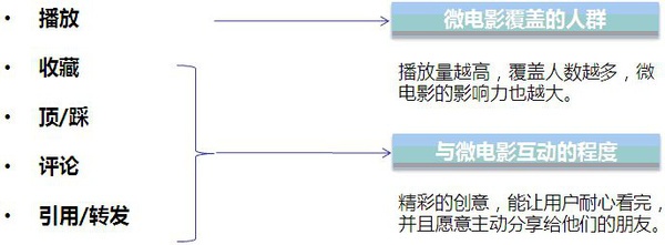 为什么企业微电影广告如此火热—脸谱影视