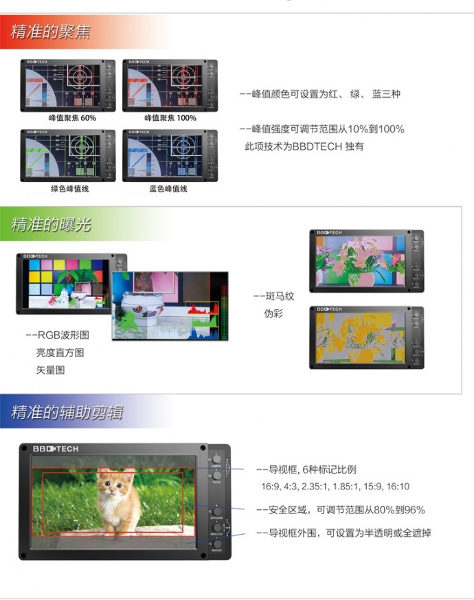 币币迪监视器-6