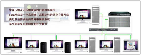 苹果光纤非编网、真人秀节目后期非编网----为你打造大型后期平台