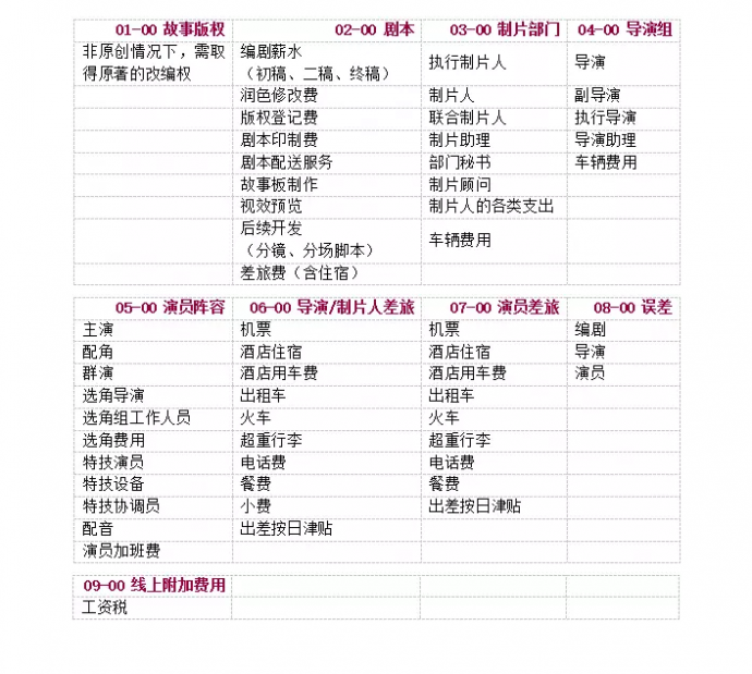 关于制片：优秀制片人都推荐过的爆款文章