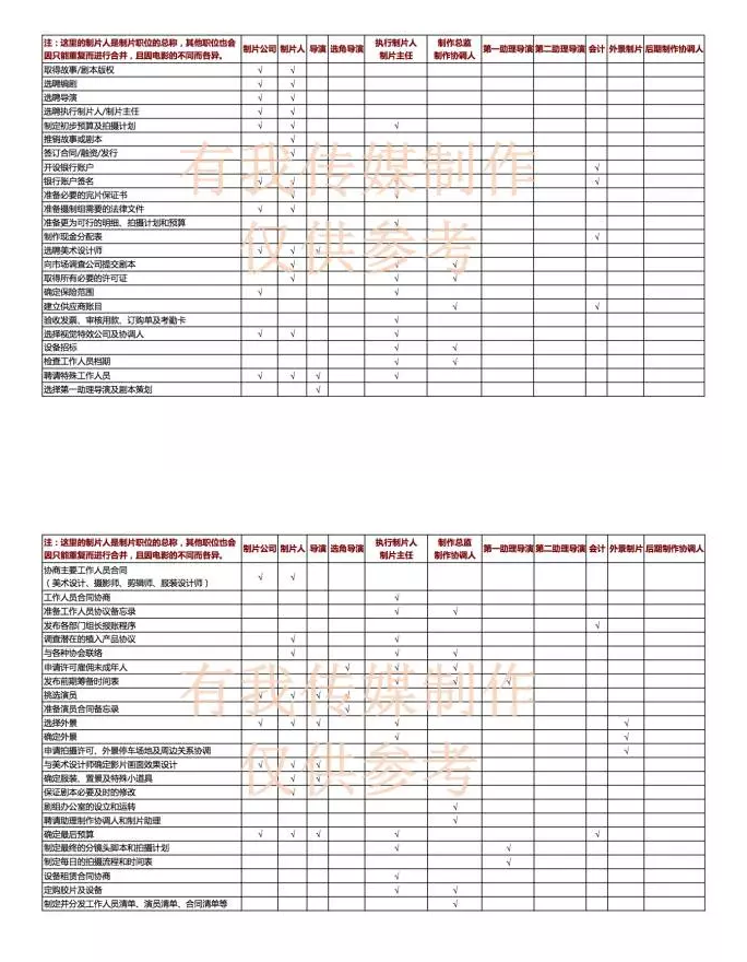 关于制片：优秀制片人都推荐过的爆款文章