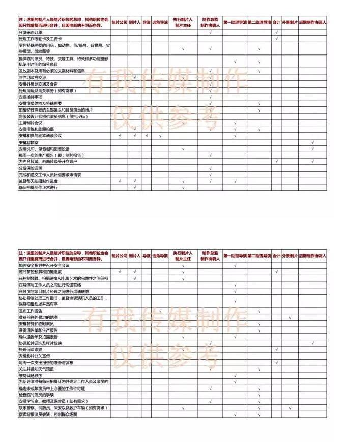 关于制片：优秀制片人都推荐过的爆款文章