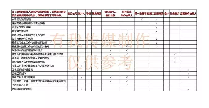 关于制片：优秀制片人都推荐过的爆款文章