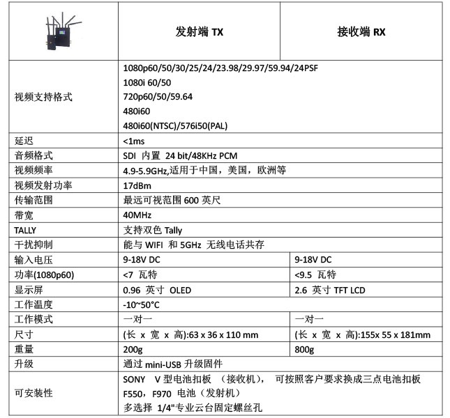 国内品牌高水准无线图传震撼来袭，影视高清无线传输不再只是传说！