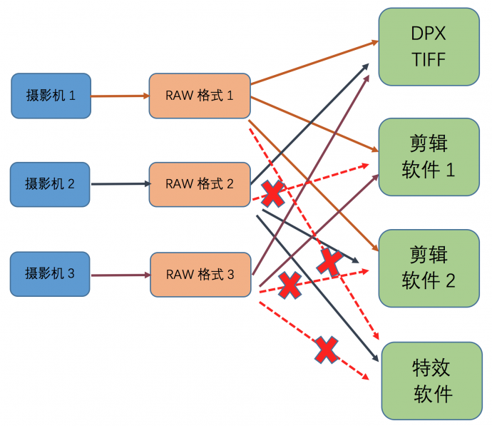 ［超强干货］终于等到RAW，Atomos全面支持RAW录制，RAW工作流程全面曝光（篇一）