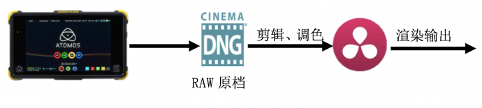 ［超强干货］终于等到RAW，Atomos全面支持RAW录制，RAW工作流程全面曝光（篇一）