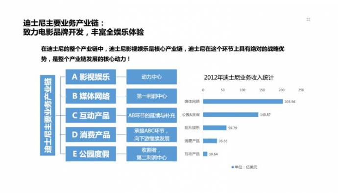 揭秘好莱坞六大公司捞金手段