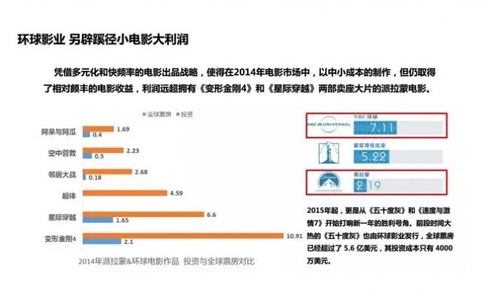 揭秘好莱坞六大公司捞金手段