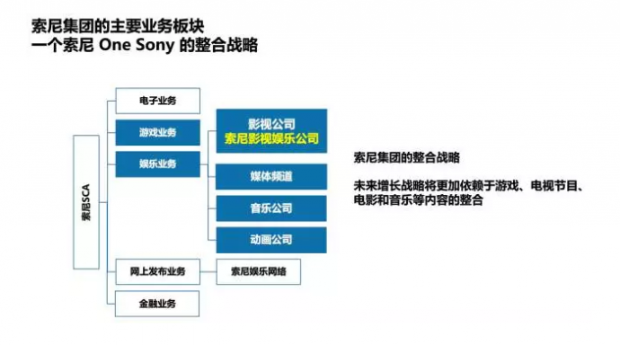 揭秘好莱坞六大公司捞金手段