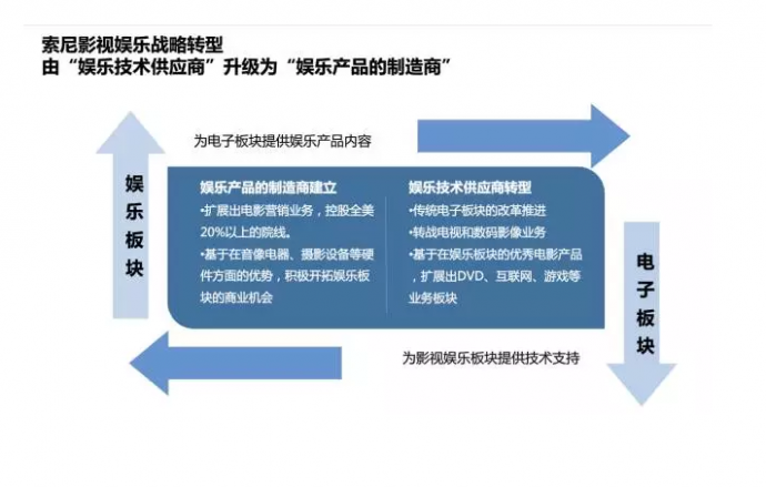 揭秘好莱坞六大公司捞金手段