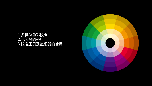 在线课程回放丨多画面的凌乱 ——HOMEBOY Color College X Datacolor色彩管理在线课程