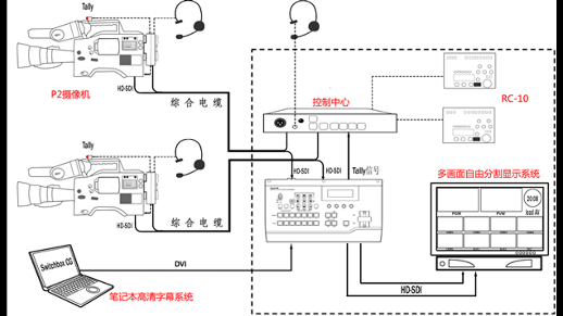 在线课程回放丨多画面的凌乱 ——HOMEBOY Color College X Datacolor色彩管理在线课程